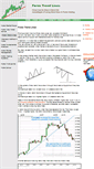 Mobile Screenshot of forextrendline.com